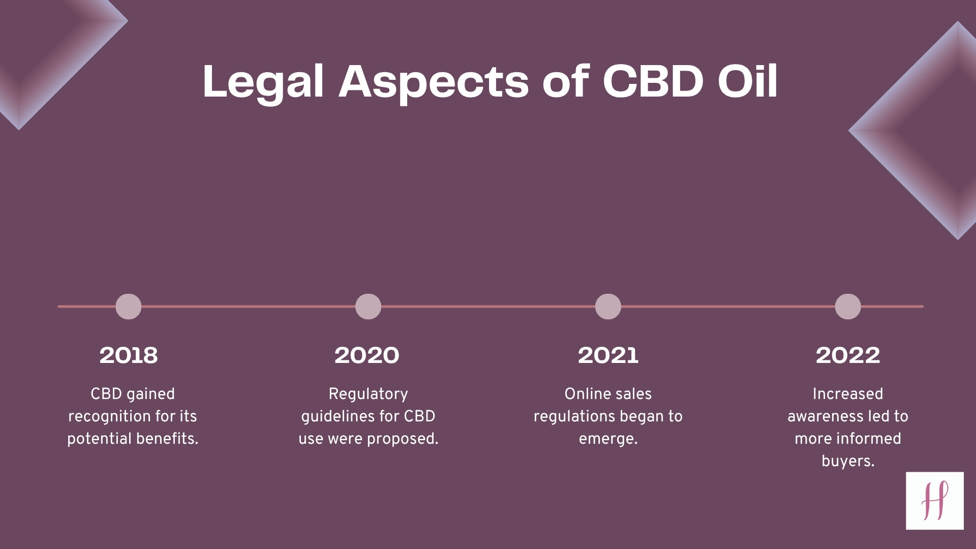 CBD oil India buy online
